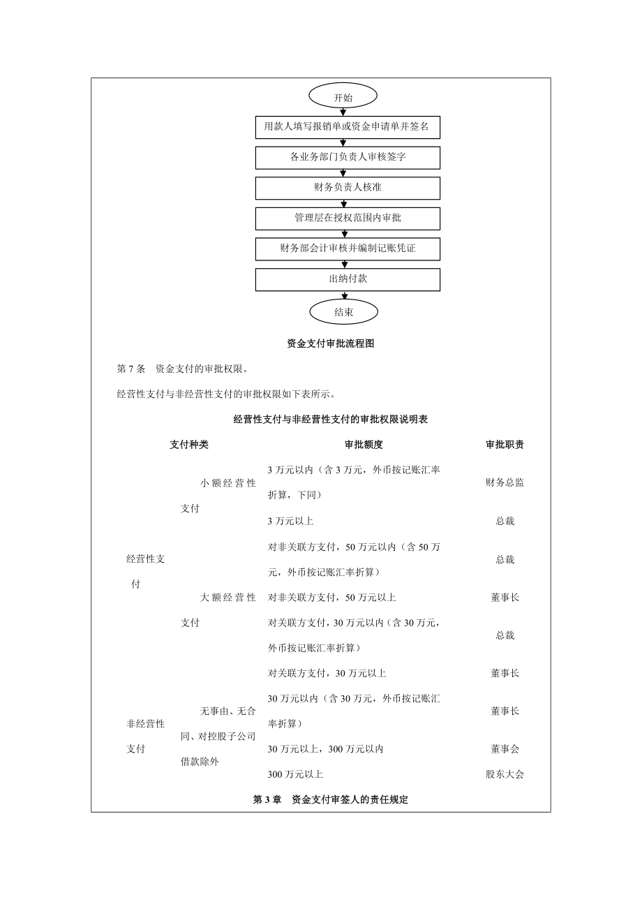 企业内部管理制度大全.doc_第2页