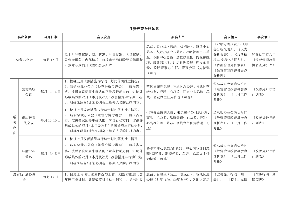 月度经营会议管理办法(定稿).doc_第3页