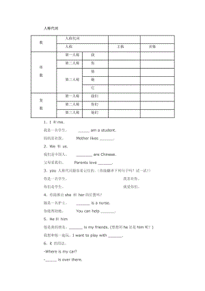 小学英语人称代词物主代词讲解和习题练习.doc