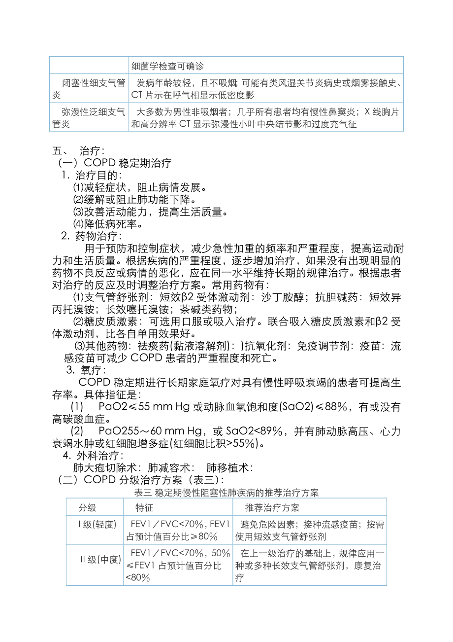 呼吸内科常见五种疾病诊疗规范方案.doc_第3页