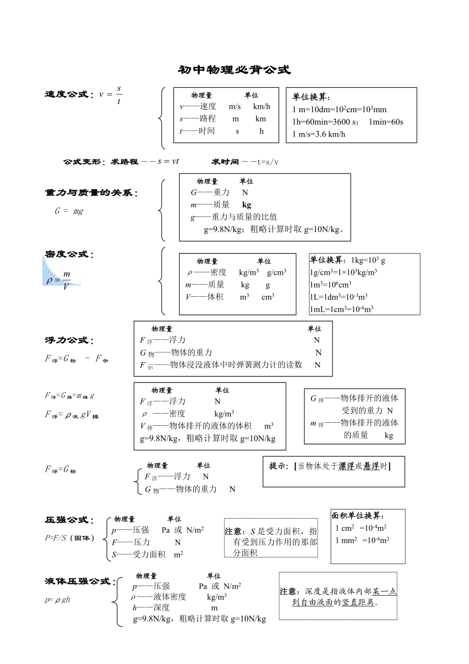 初中物理公式汇总情况一览表.doc_第1页