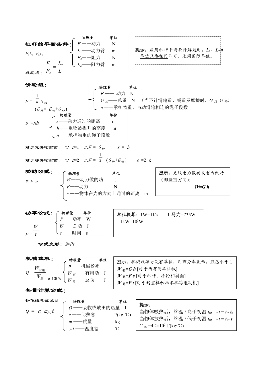 初中物理公式汇总情况一览表.doc_第2页