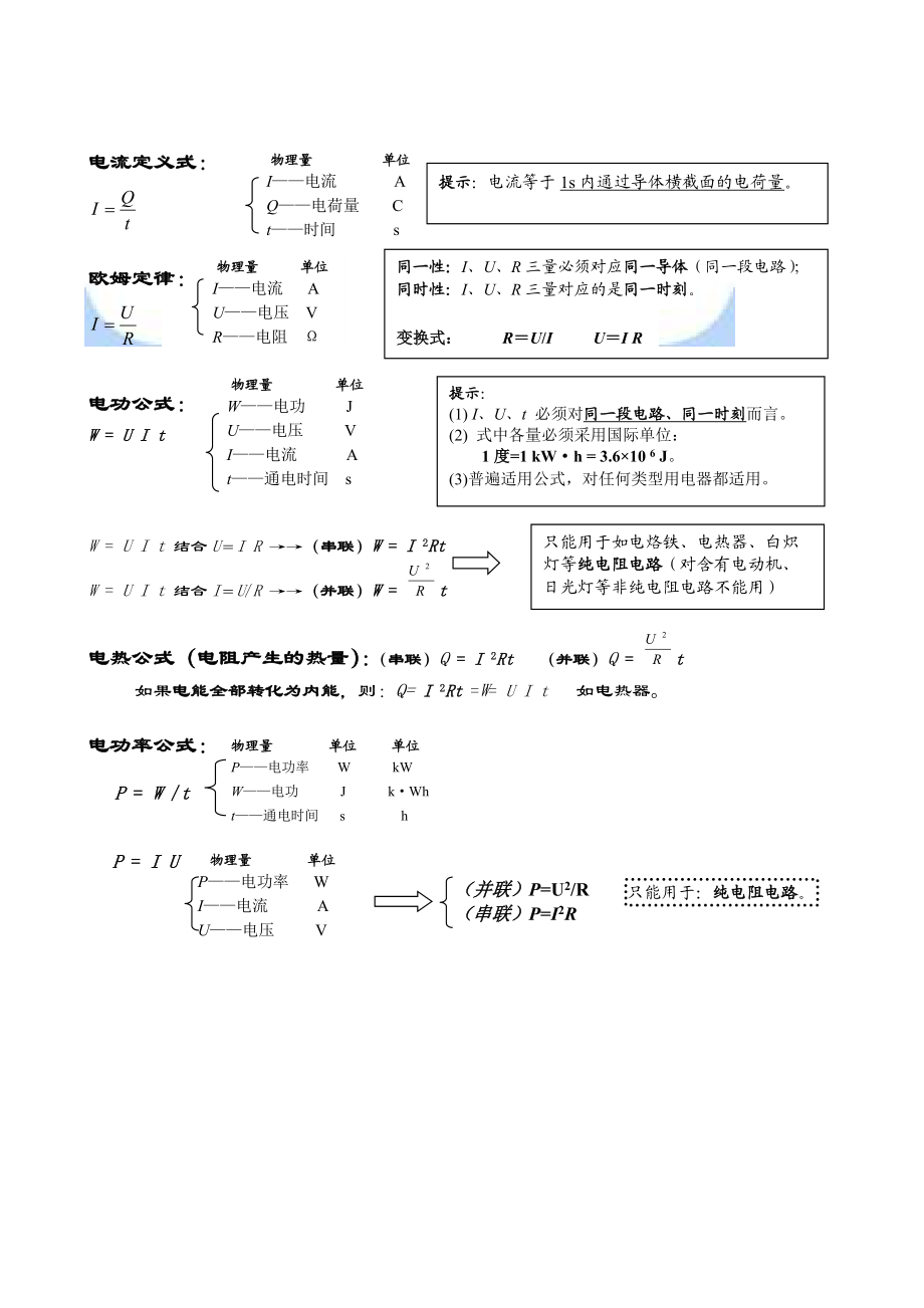 初中物理公式汇总情况一览表.doc_第3页