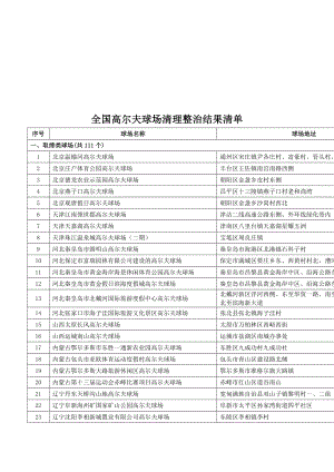 全国高尔夫球场清理整治结果清单.doc