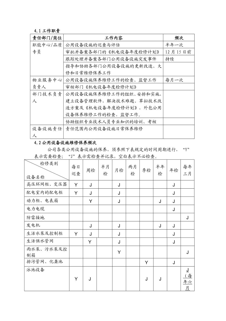 公用设备设施管理程序概要.doc_第2页