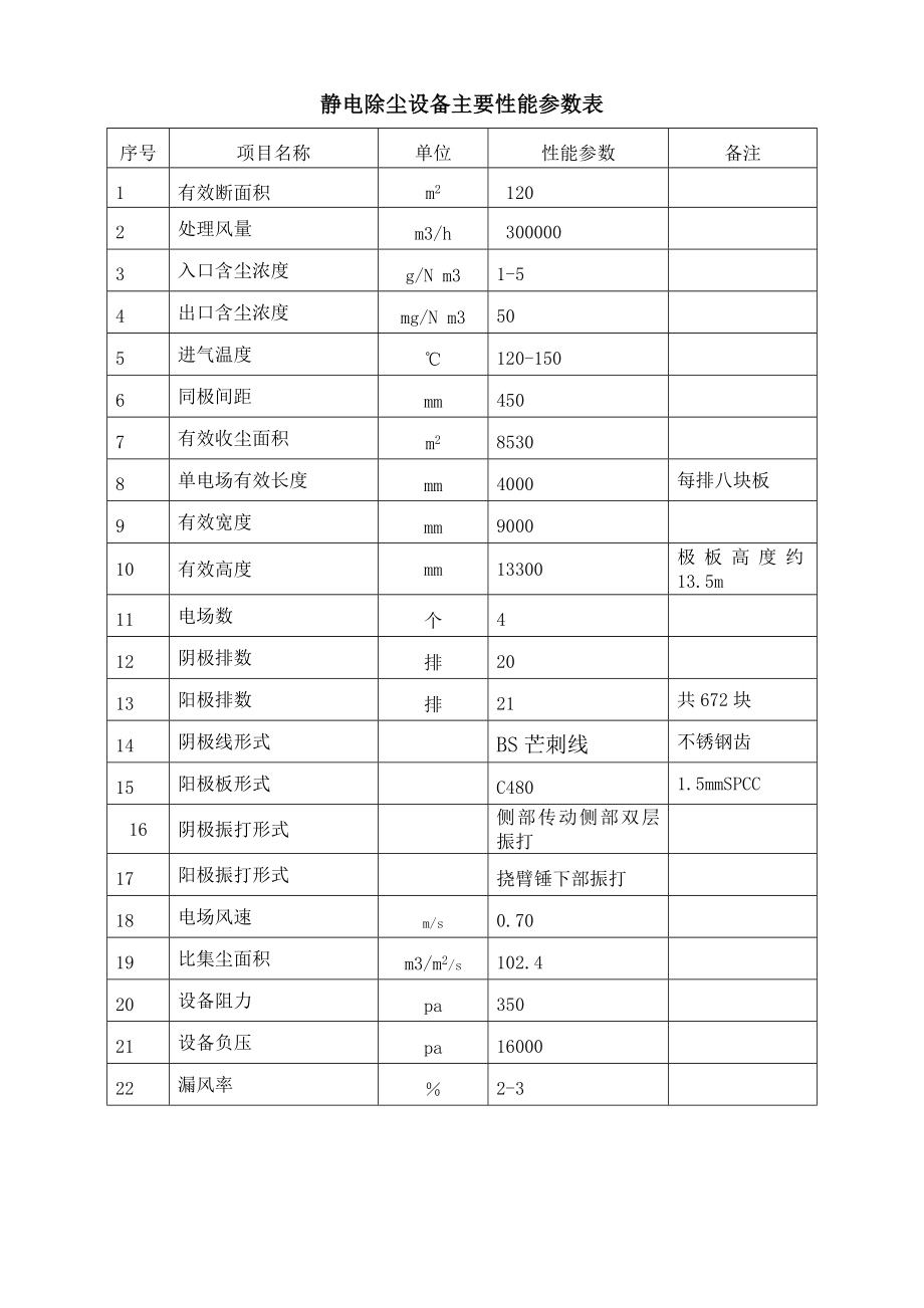 平烧结机机头电除尘方案报价讲解.doc_第2页