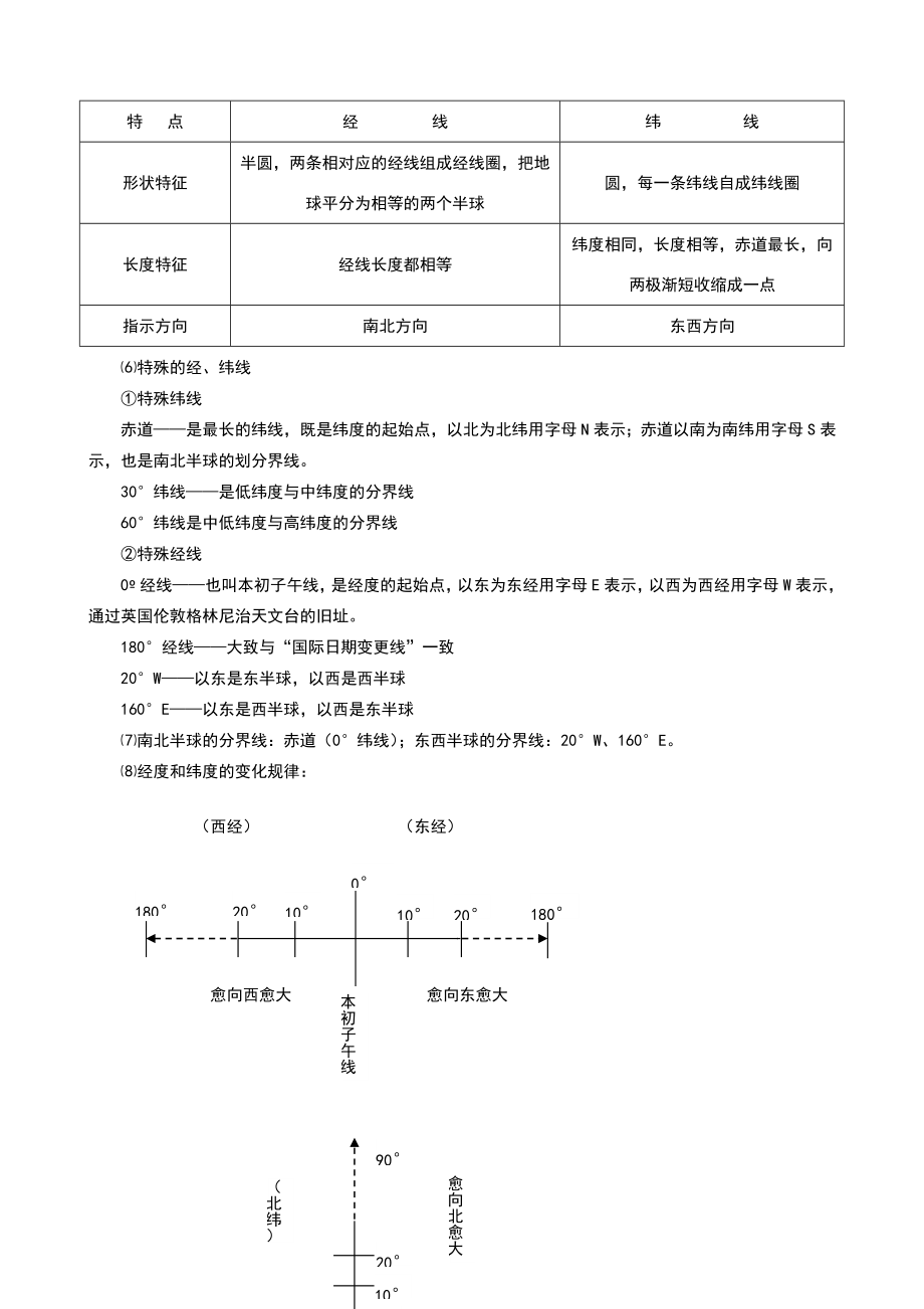 初中地理知识点汇总(人教完整版).doc_第2页