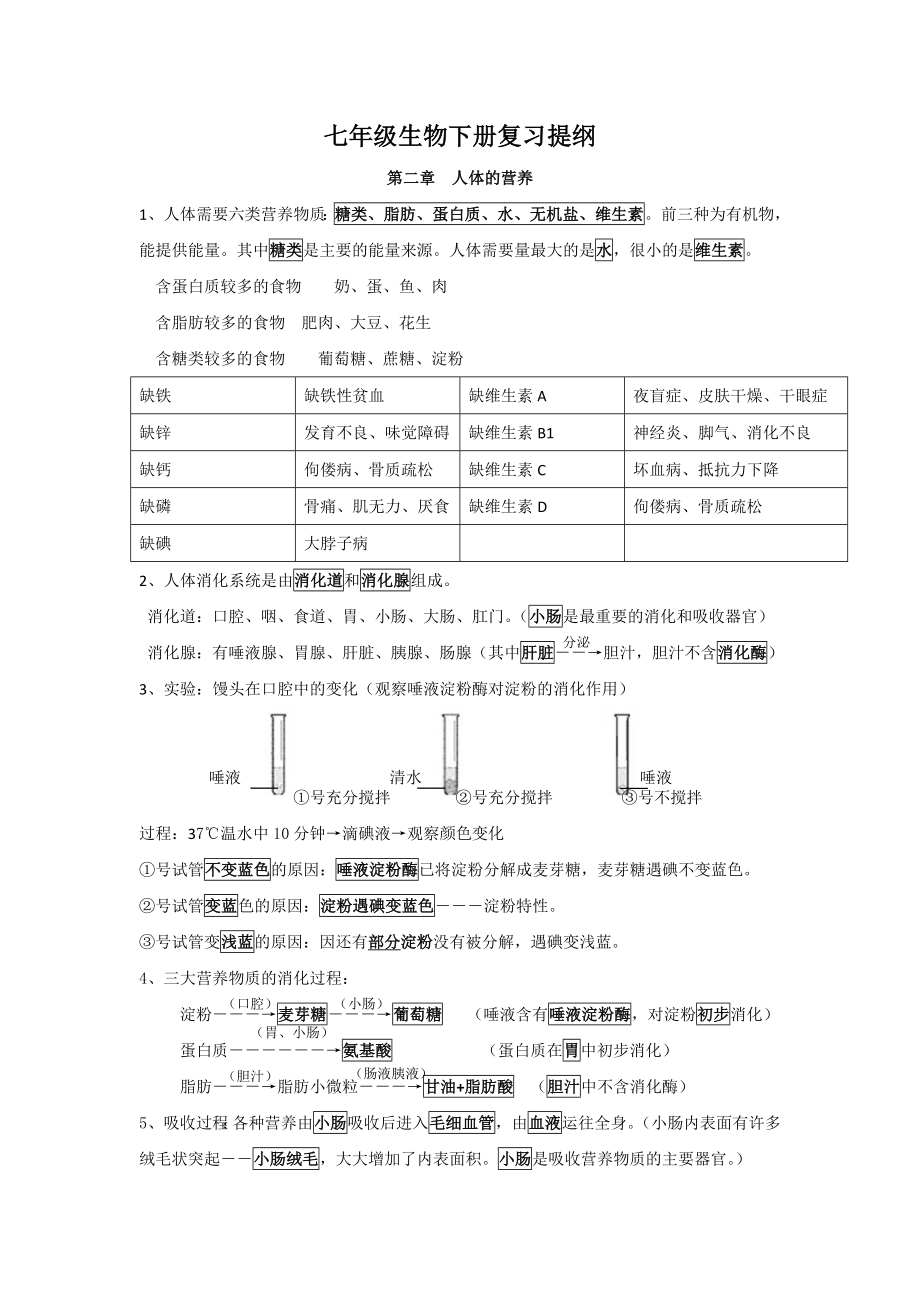 初一生物下册知识点.doc_第1页