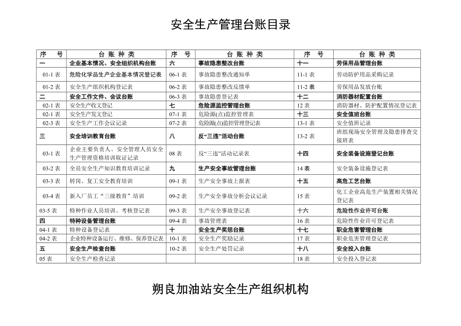 安全生产管理台帐样表.doc_第2页