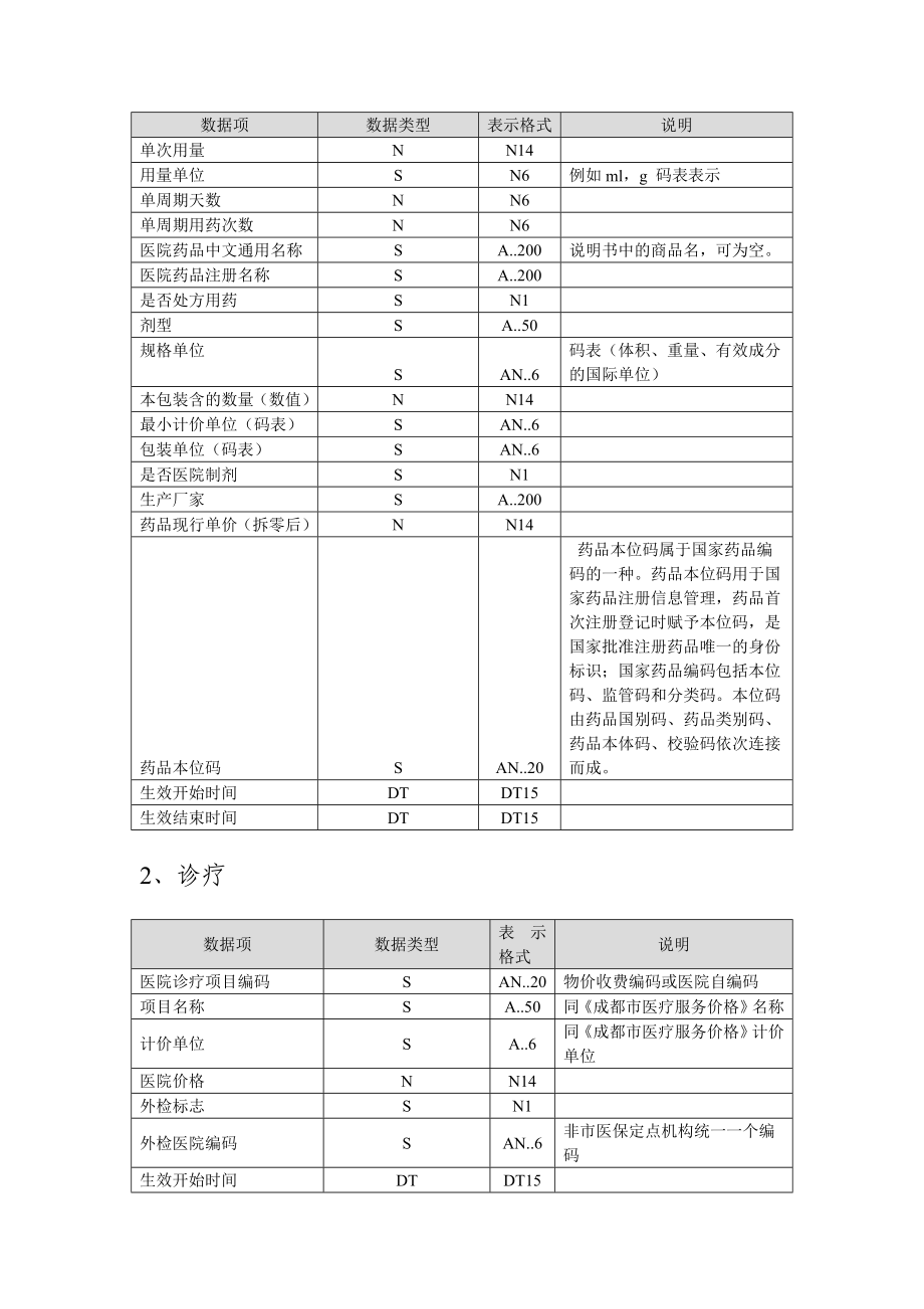 医保定点医疗机构信息管理系统.doc_第2页