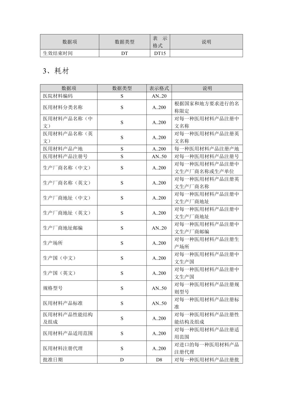 医保定点医疗机构信息管理系统.doc_第3页