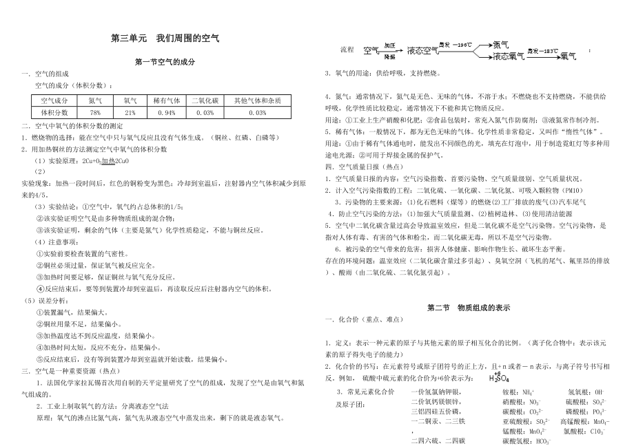 鲁教版我们周围的空气知识点归纳.doc_第1页