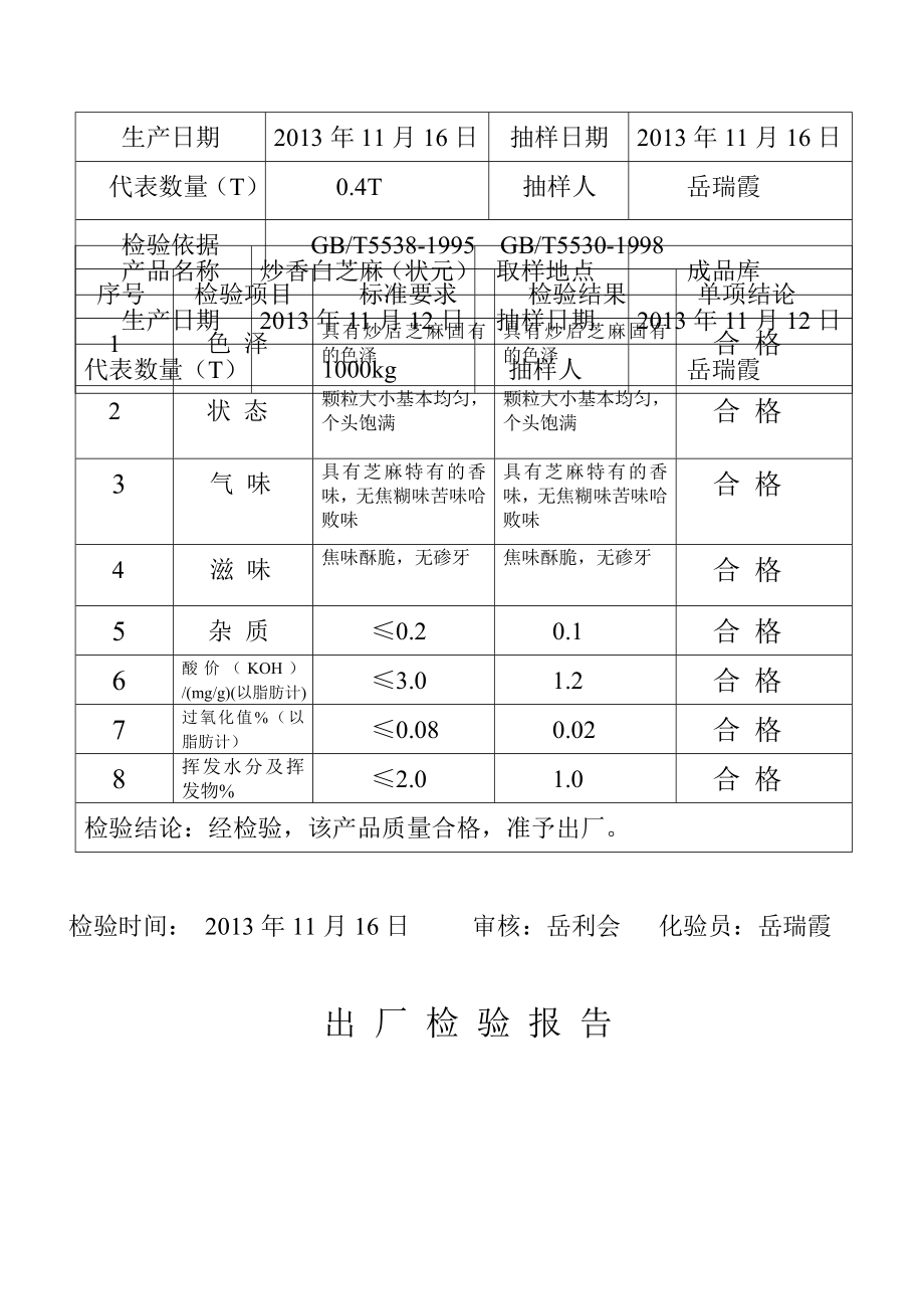 出厂检验报告汇总.doc_第3页