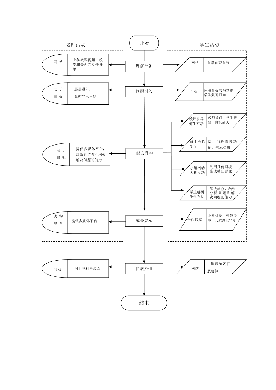 椭圆及其标准方程的应用教学设计(多媒体参赛).doc_第3页