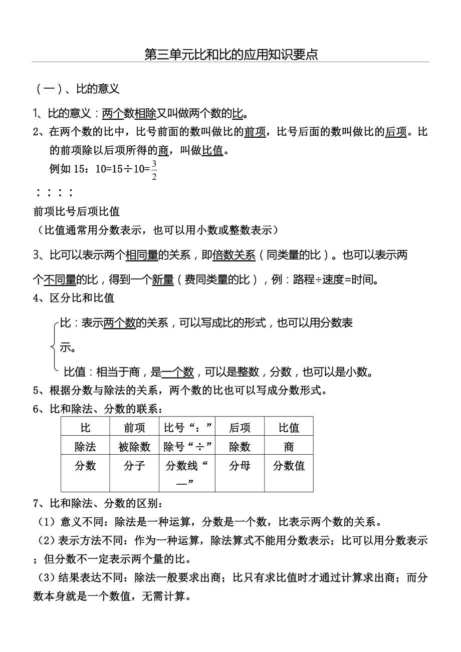 小学六年级比和比的应用知识点及相关应用.doc_第1页