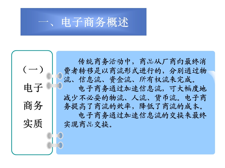 药品电子商务概述.ppt_第1页