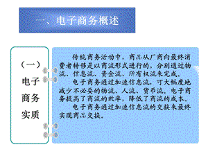 药品电子商务概述.ppt