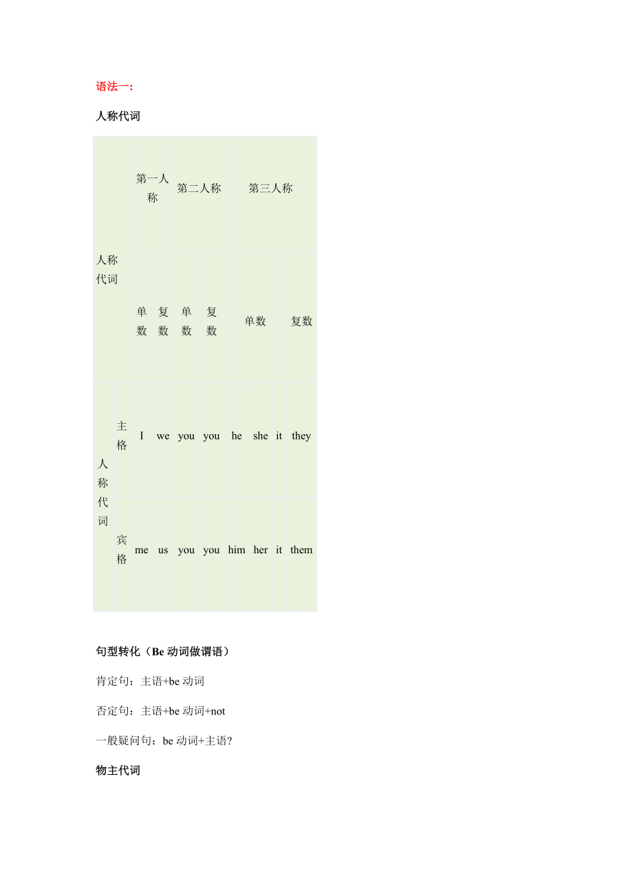 学而思新概念语法整理.doc_第1页