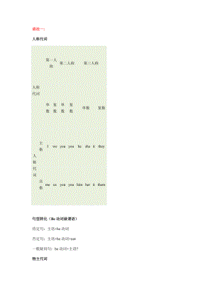 学而思新概念语法整理.doc