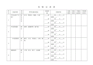 初中物理实验记录表.doc