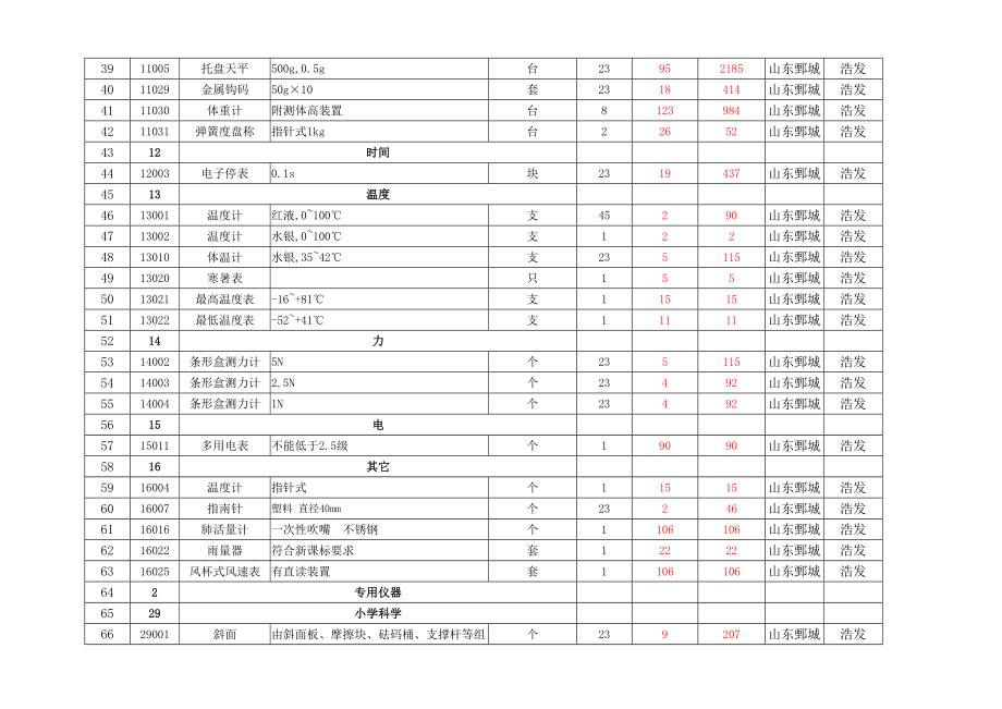 已标价供货清单.doc_第3页