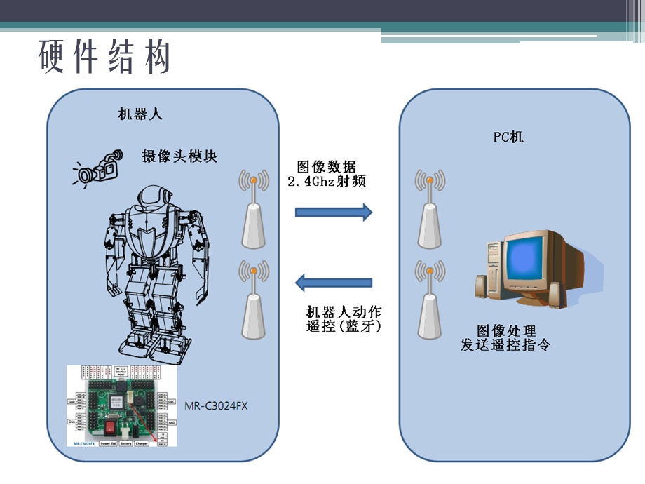 视觉机器人培训教程.ppt_第2页