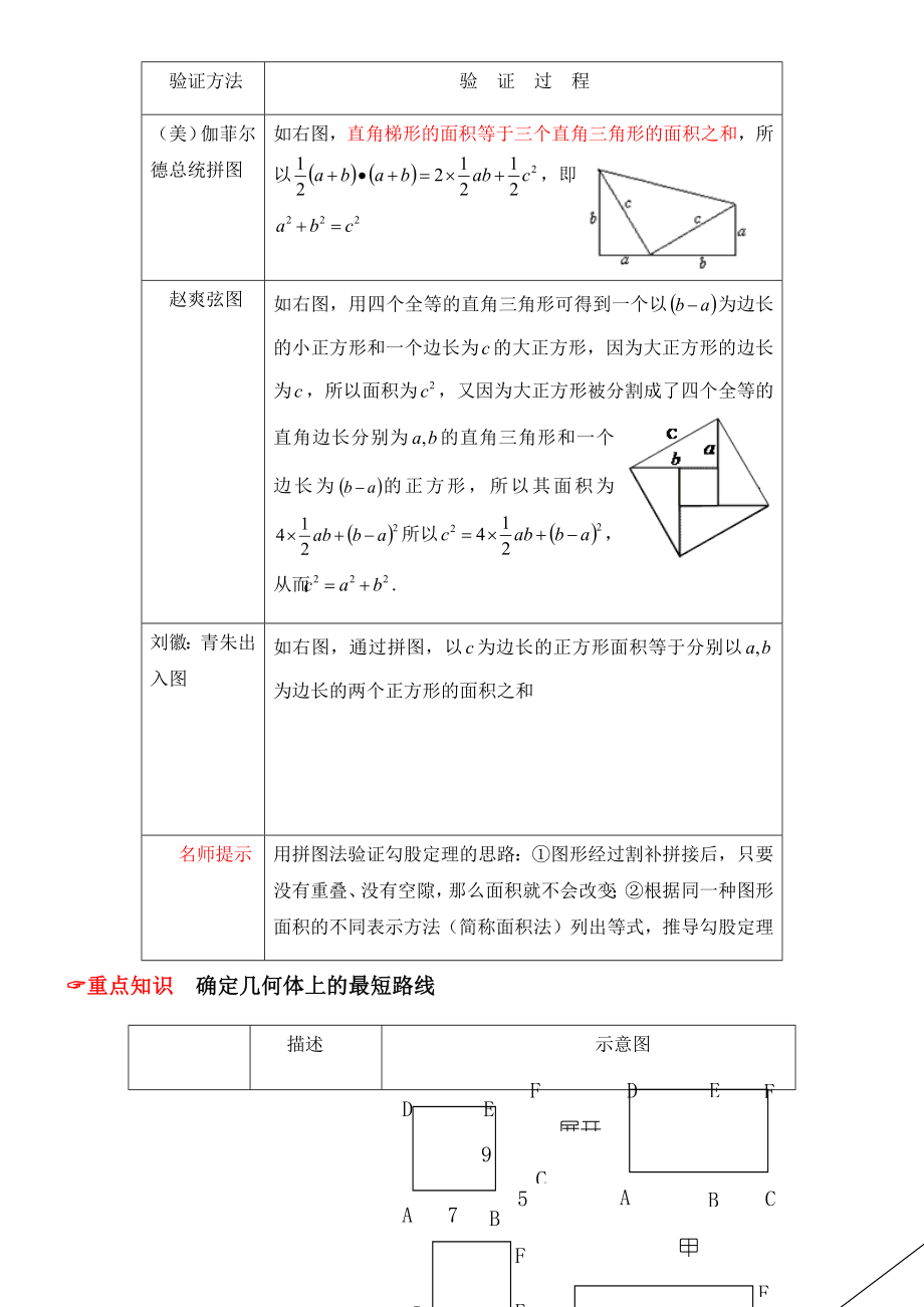 勾股定理及其应用总结归纳.docx_第2页