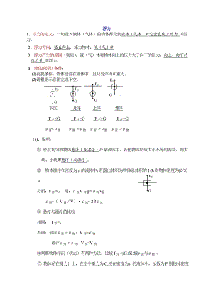 初中物理浮力知识点总结及练习题.doc