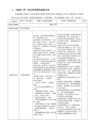 国家电网公司输变电工程工艺标准库(输电线路37项)要点.doc