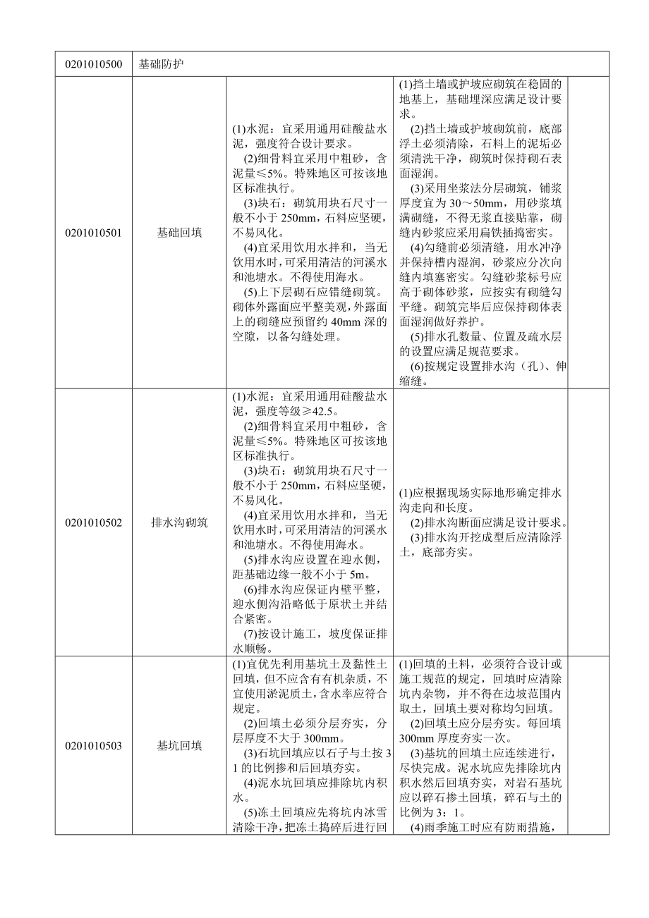 国家电网公司输变电工程工艺标准库(输电线路37项)要点.doc_第2页