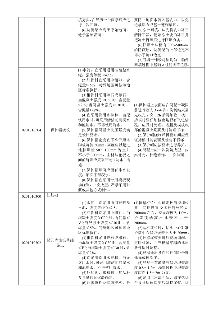 国家电网公司输变电工程工艺标准库(输电线路37项)要点.doc_第3页