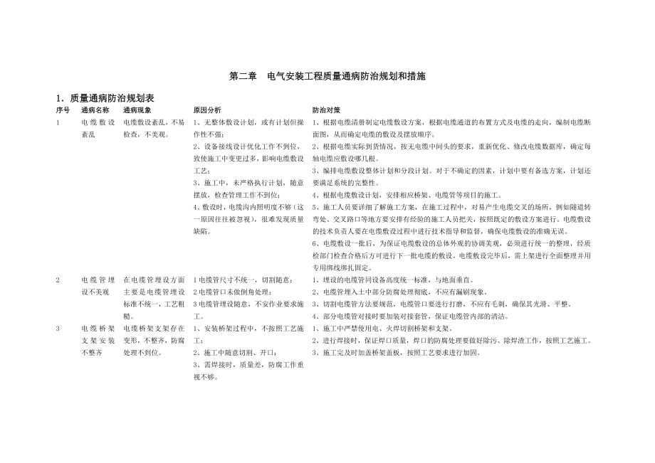 风电工程土建电缆质量通病防治.doc_第2页