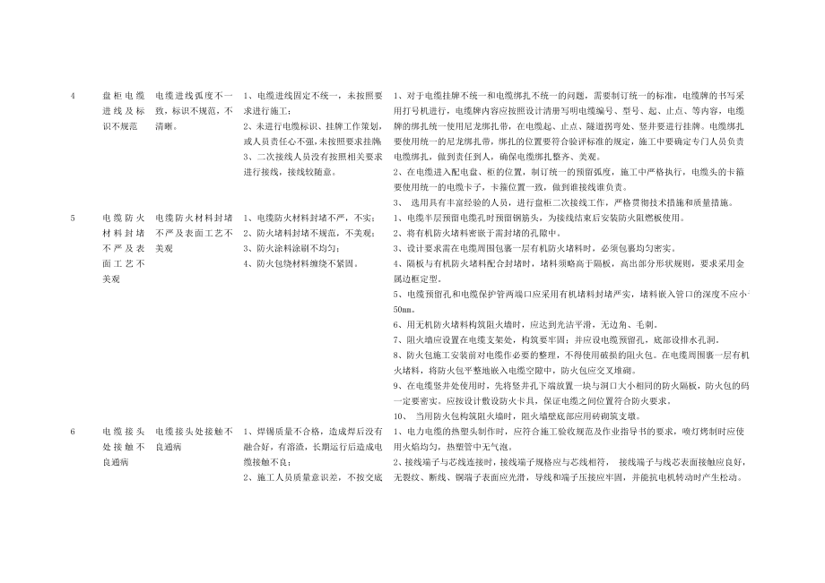 风电工程土建电缆质量通病防治.doc_第3页