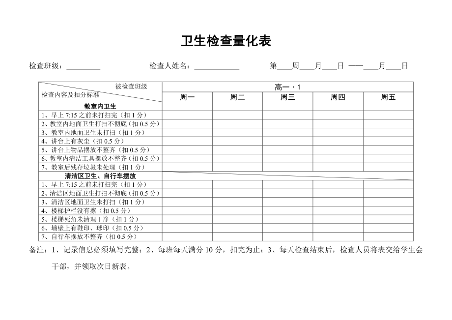 卫生检查量化表.doc_第1页