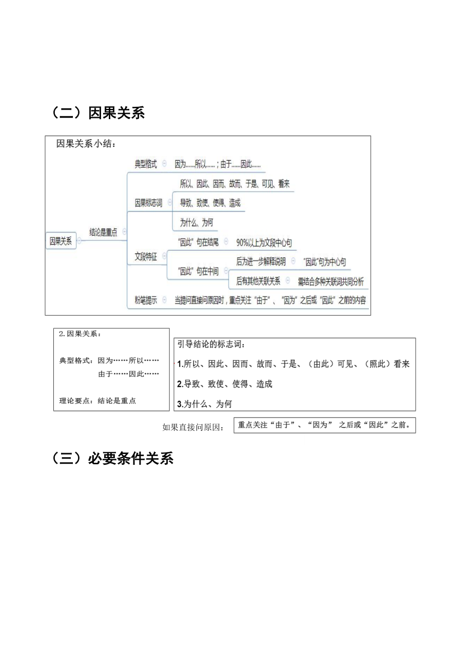 公务员行测复习知识点大全(含思维导图).doc_第3页