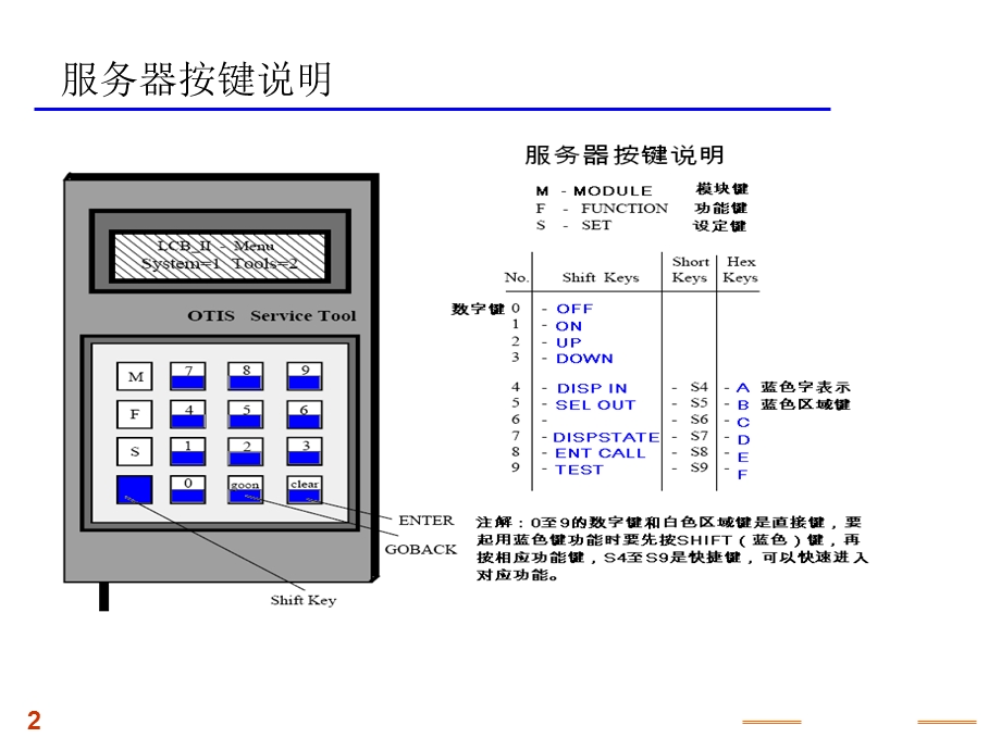 西子奥的斯服务器LCB2RCB2服务器使用.ppt_第2页