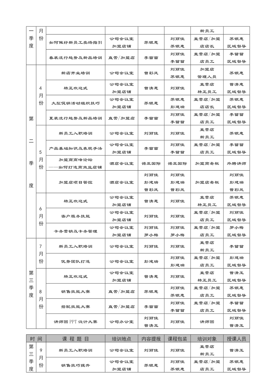 培训体系构建.doc_第3页