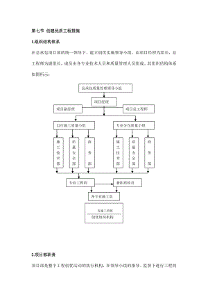 创建优质工程措施.doc