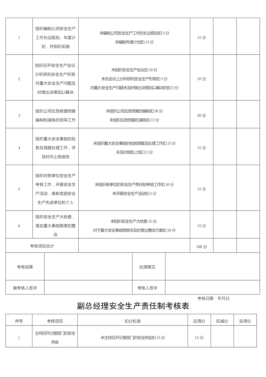 安全生产责任制考核表格模板(全套).doc_第2页