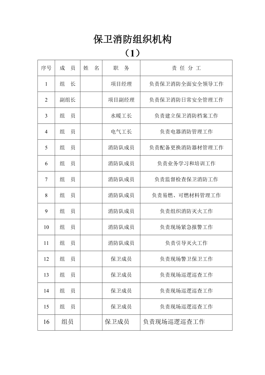 保卫消防资料(十)解读.doc_第3页