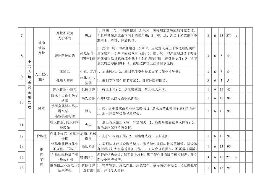 公司危险源辨识与风险评价表.doc_第3页