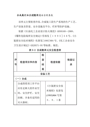 合成氨行业合成氨单元安全检查表.doc