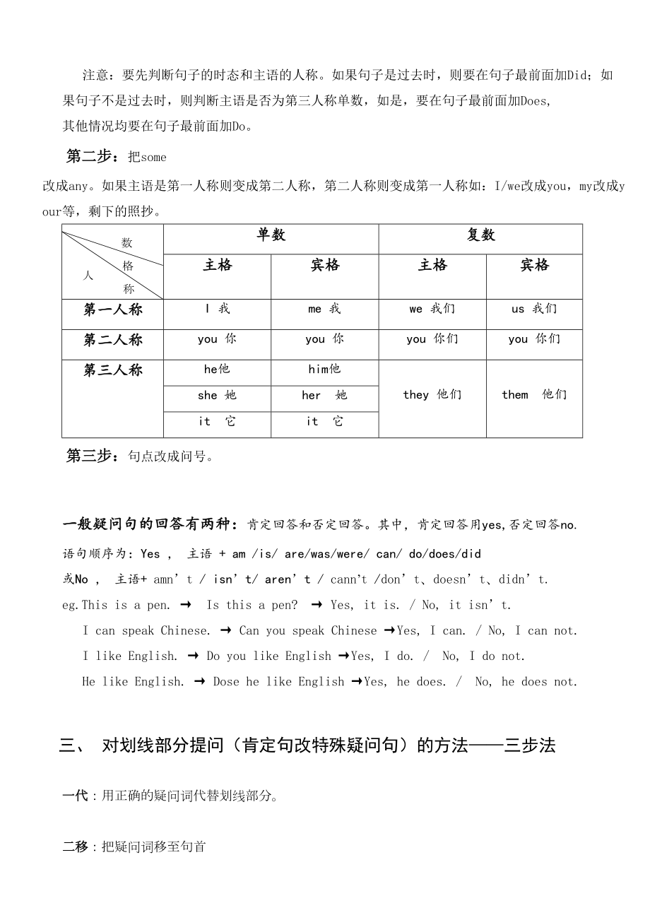 小学六年级英语句型转换方法归纳大全.doc_第3页