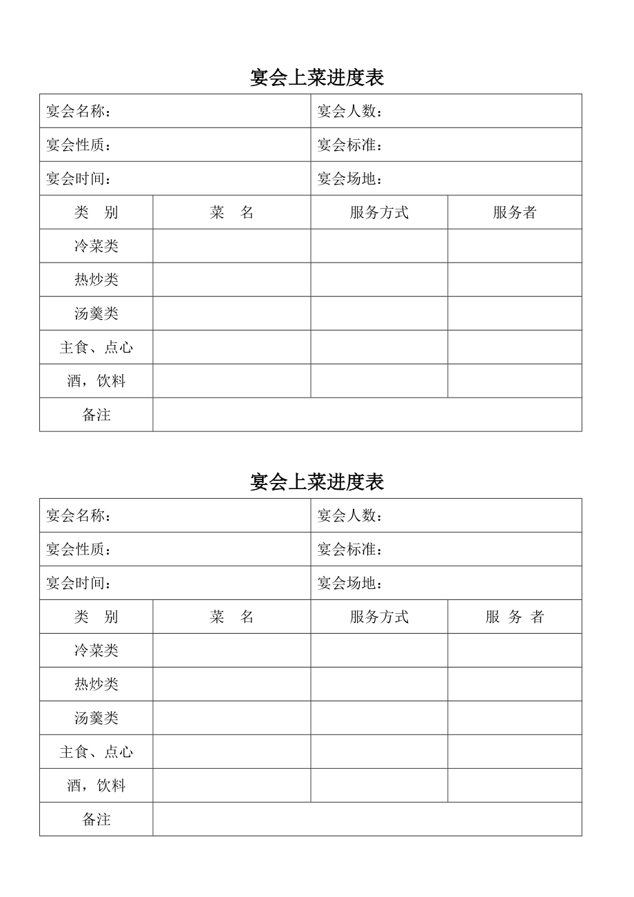 常用宴会进度和服务检查表.doc_第1页