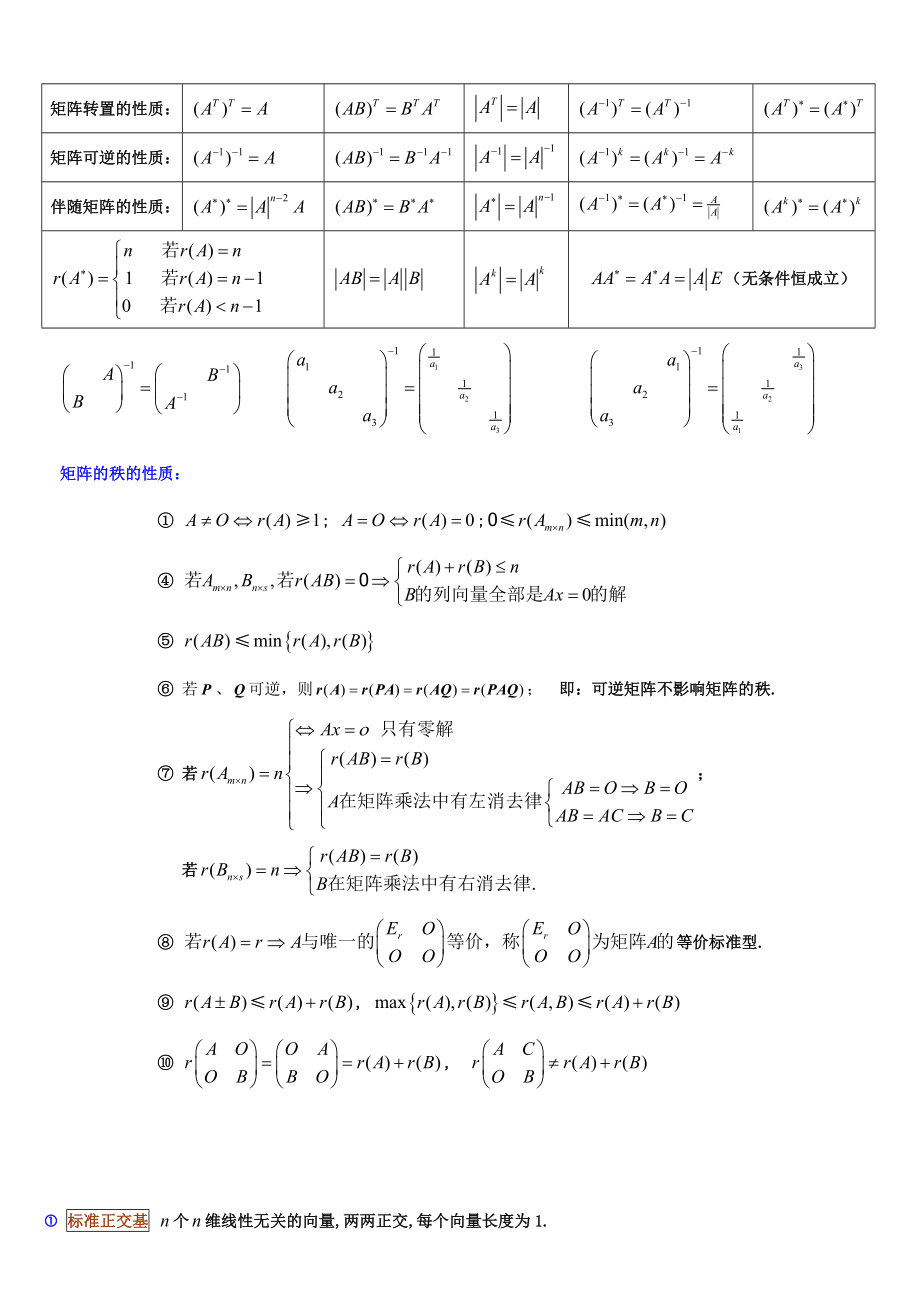 高等代数知识点归纳.doc_第2页