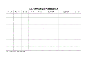 从业人员职业禁忌症调离情况登记表.doc