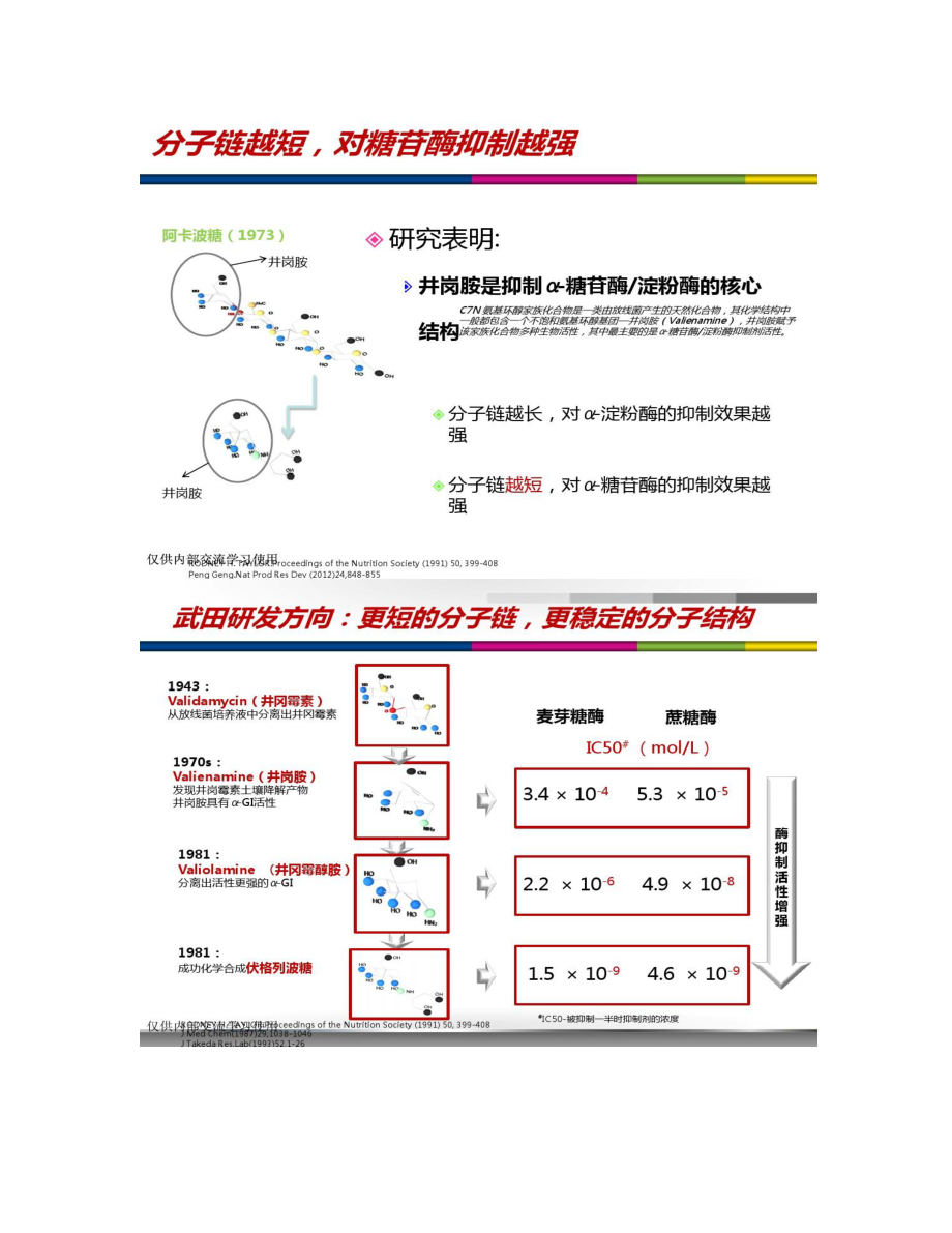 伏格列波糖VS阿卡波糖概况.doc_第3页