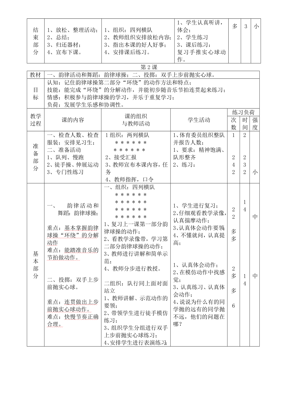 小学六年级上册体育全套教案(全册54课时).doc_第3页