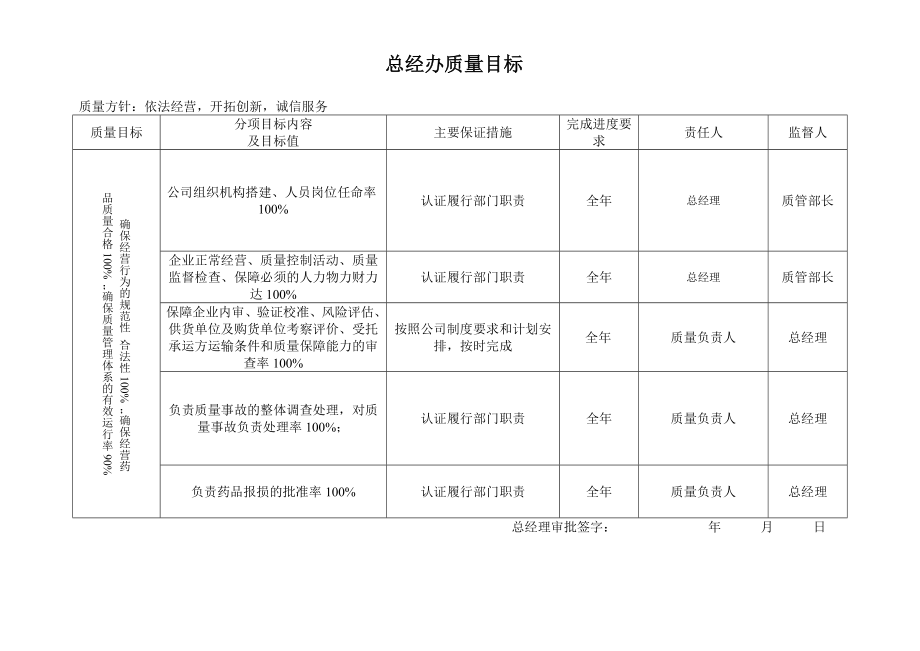 医药公司年度部门质量目标.doc_第2页