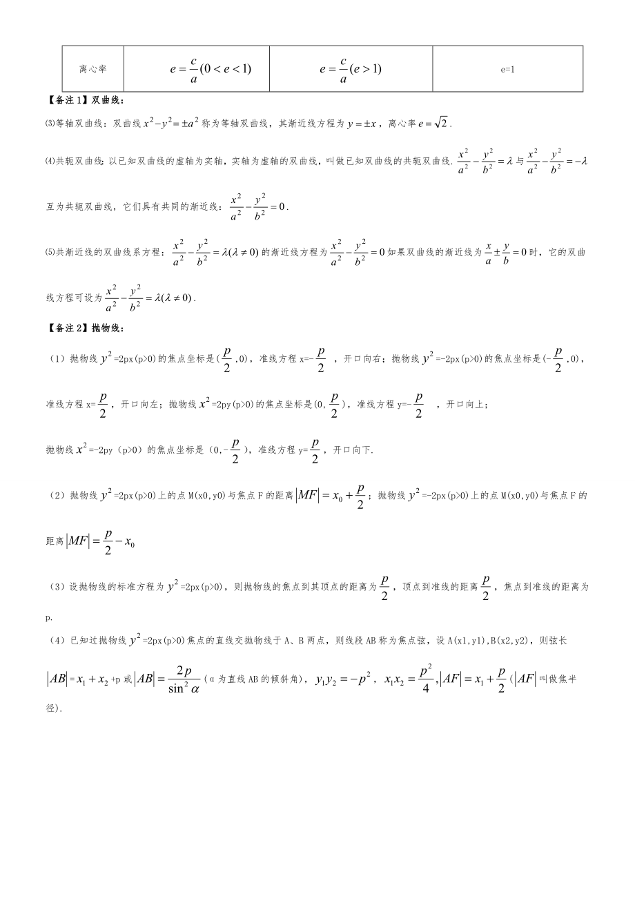 圆锥曲线知识点梳理文科.doc_第3页